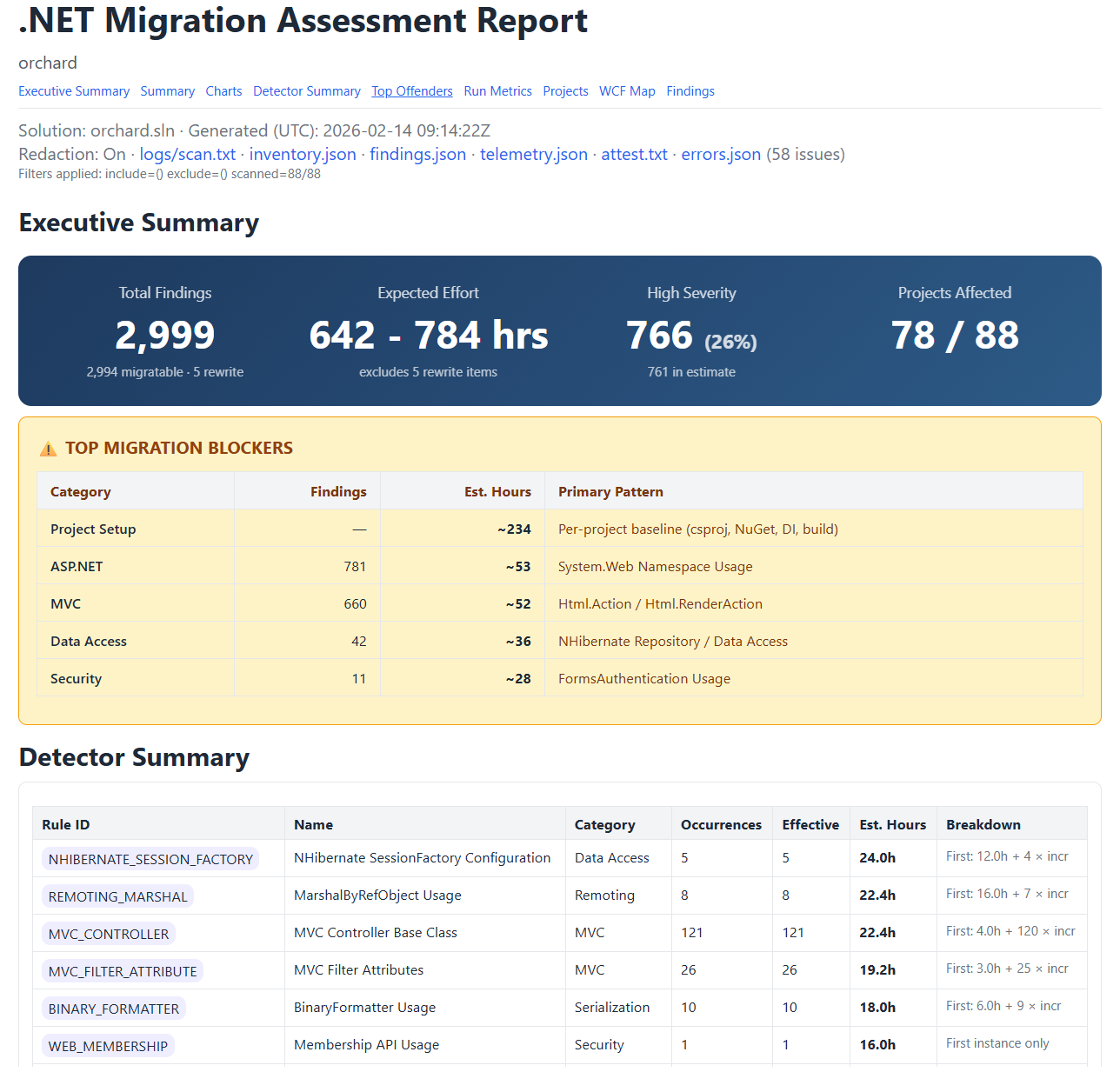 Modernizer Assessment Report